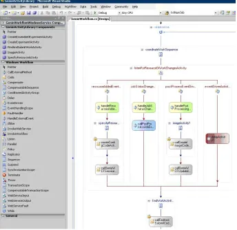 Figure 2: Design of the GENIE workflow in the WF Designer with Visual Studio  