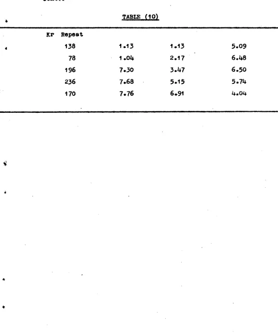 TABLE (101 