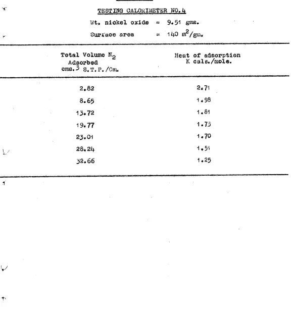 TABLE (13)  