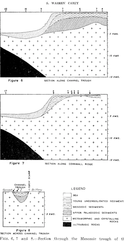 Figure  6  SECTION  ALONG  CHANNEL  TROUGH 