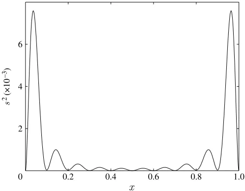 Figure 1. A one-variable co-kriging example. The kriging approximation using four expensive datapoints (ye) has been signiﬁcantly improved using extensive sampling from the cheap function (yc).