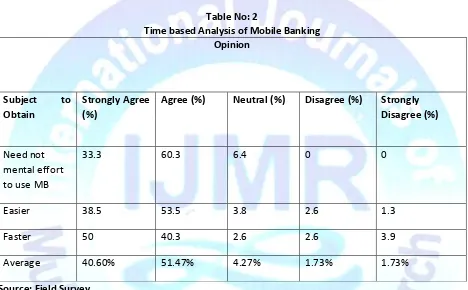 Table No: 2 