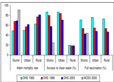Figure 2 displays the inter-relationships between trends inurban under-five mortality, urban population growth,and trends in access to safe drinking water and in vaccina-tion coverage
