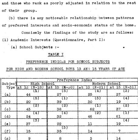 TABLE I  PREFERENCE INDICES FOR SCHOOL SUBJECTS  