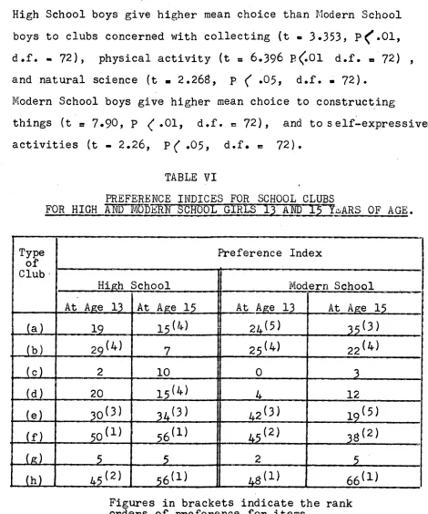 Figures in brackets indicate the rank orders of preference for items. 