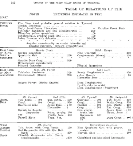 TABLE OF RELATIONS OF THE 