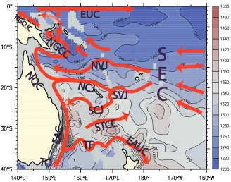 Figure 3: Salinity on isopycnalσ σθ = 25 (color) and isopycnal depth (contours) from the Levitus climatology.θ = 25 corresponds to the core of the Equatorial Undercurrent (EUC)