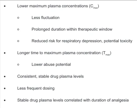 Figure 1 Putative pharmacokinetic advantages of extended-release versus immediate-release opioids.26,33