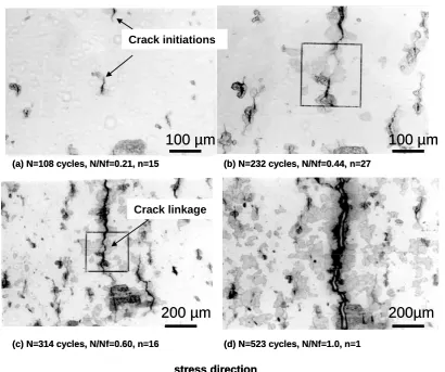 Fig. 5 Replica studies of minor crack linkage patterns for forming a major crack on the tensile-hold surface at 1.43% strain range.