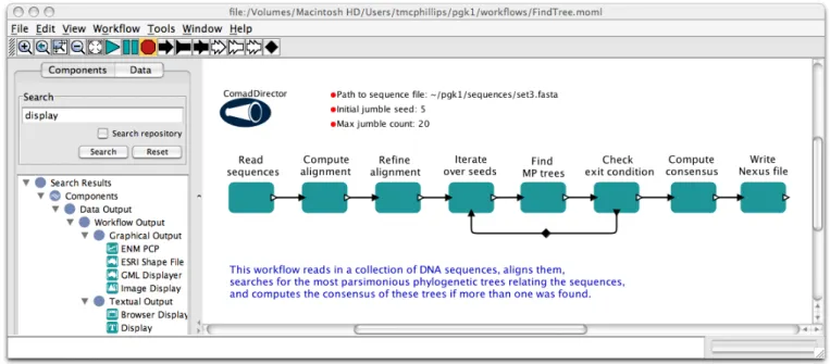 Fig. 1. A phylogenetics workflow implemented in the Kepler system. Kepler workflows are built from actors (boxes) that perform computational tasks