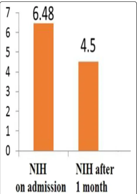 Table 7 Correlation between hs-CRP and IMT