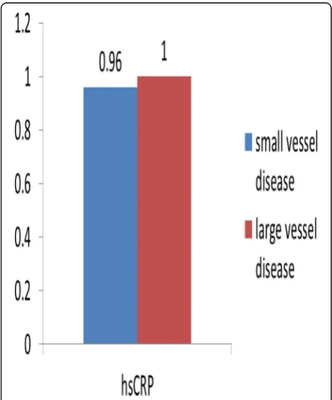 Table 9 Correlation between stroke volume and IMT on thesymptomatic side and on the asymptomatic side