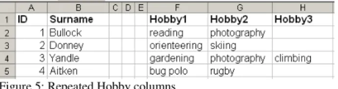 Figure 4: Criteria tables for OR (left) and AND (right) queries on multi-valued fields  Summaries 