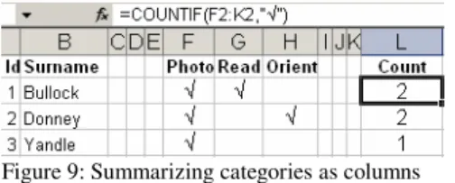 Figure 8: Criteria table for an OR query with categories as  columns 