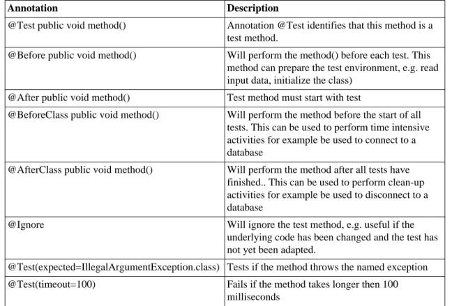 Table 1. Annotations