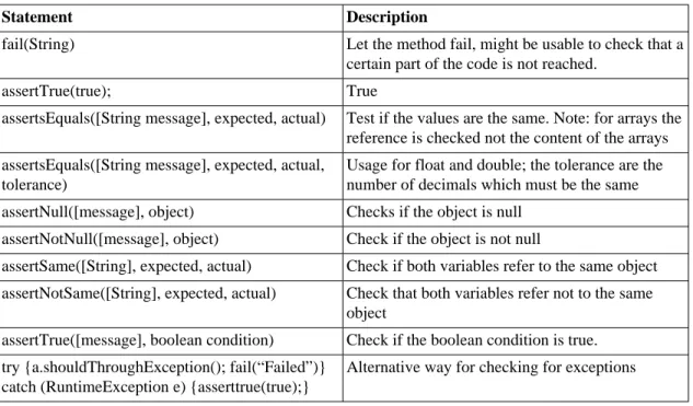 Table 2. Test methods