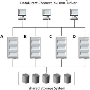 Figure 5: Client Load Balancing 