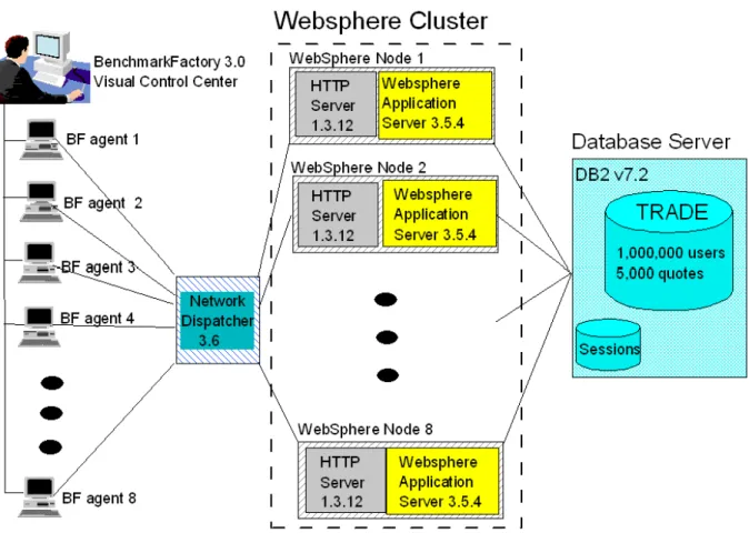 Figure 2. Software configuration  3.2 Hardware configuration 