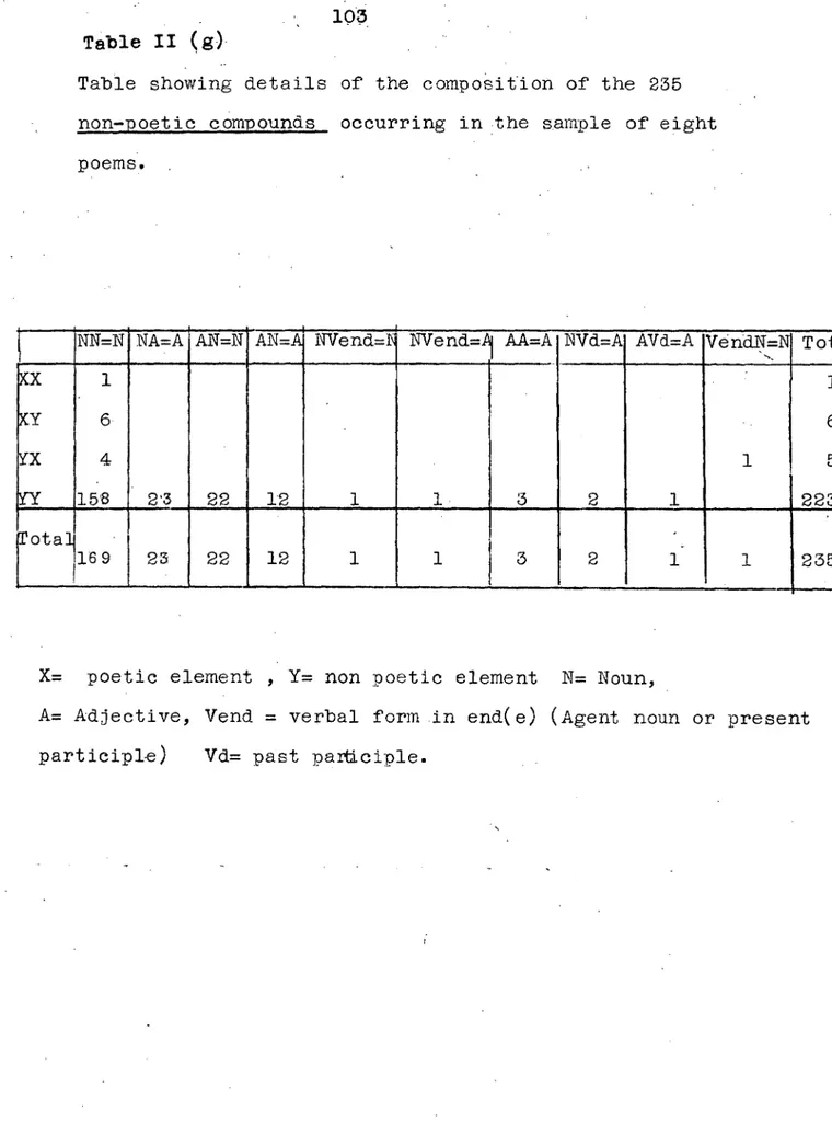 Table showing details of the composition of the 235 