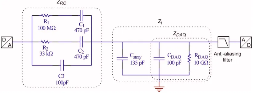 FIG. 3. The digitized MLS response signal is processed using two permutation matrices �periodic impulse response