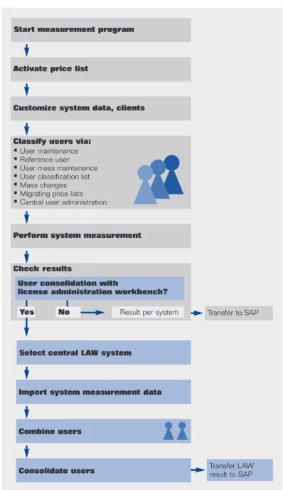Figure 2: Process Overview