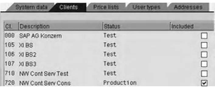 Figure 4: Clients