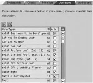 Figure 6: User Types