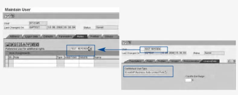 Figure 9: Reference Users