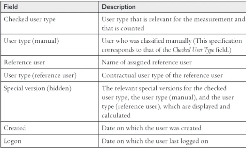 Table 3: Extended List Fields