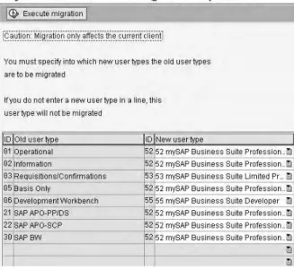 Figure 15: Price List MigrationClassifying Unclassified Users