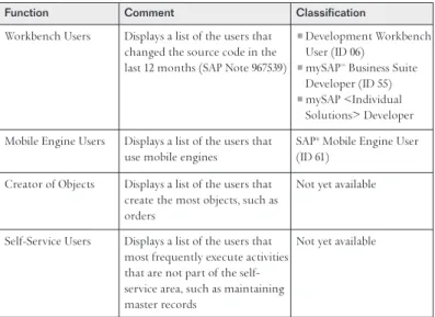Table 4: Classification Help Functions
