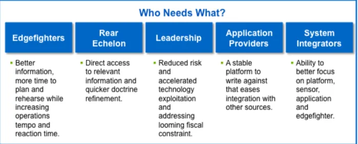 Figure 1) ISR architecture requirements. 