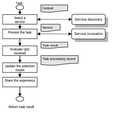 FIGURE 2. Exploration–exploitation decision.