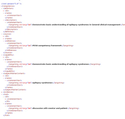 Figure 5  RCN competency 