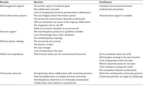 Table 1 Results step 2: analysis of current care, target group, and setting