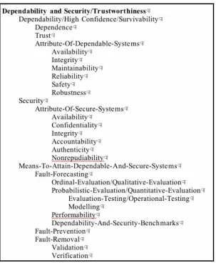 Figure 4.1 - The first section of the taxonomy derived from Avizienis et al. 
