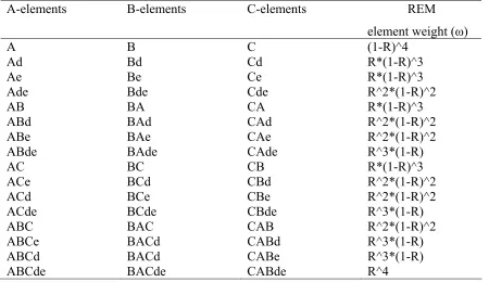 Table 5. Stimulus present strings after rotations in the function REMElements. The 