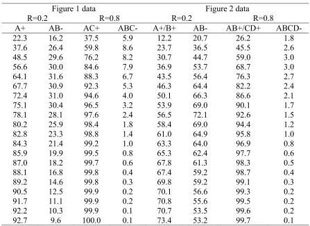 Figure 1 data 
