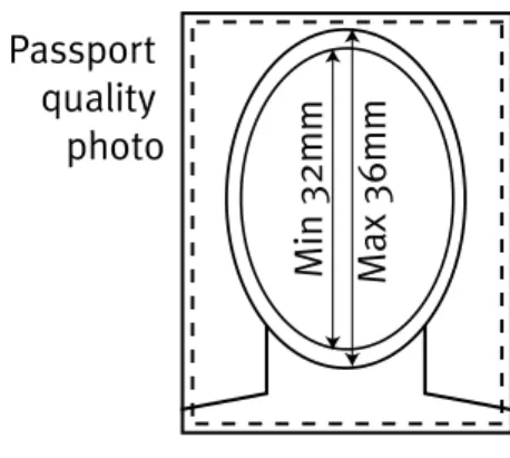 Table 3.0 Photograph requirements