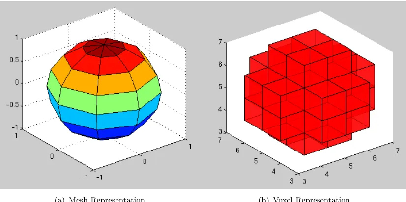 Figure 2.1: Example Mesh and Voxel representation of a Sphere