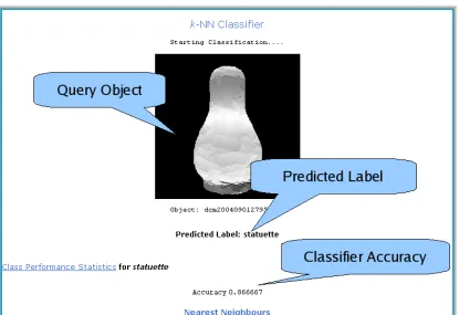 Figure 4.10: Classication Results