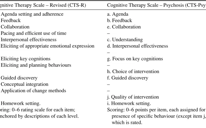 Table 1. Comparison of two revisions of the Cognitive Therapy Scale