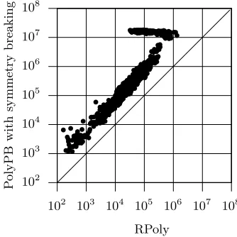 Fig. 5. Number of terms for PolyPB and RPoly