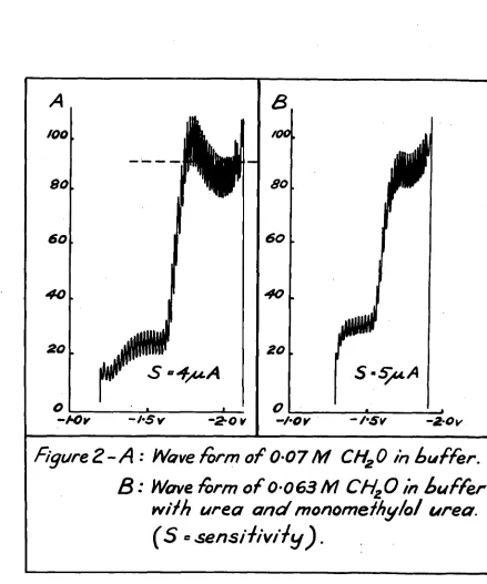 Figure 2- A : Wave form of 007M C112 0 in &offer. B: 