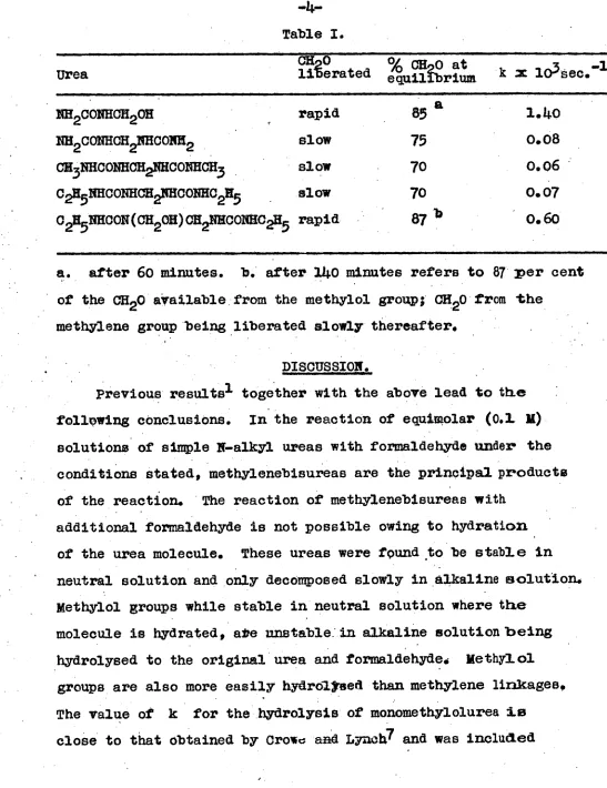 Table I. CH20  ok CH20 at  , liberated  equilibrium 1  