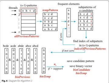 Fig. 6 Diagram for Algorithm 2