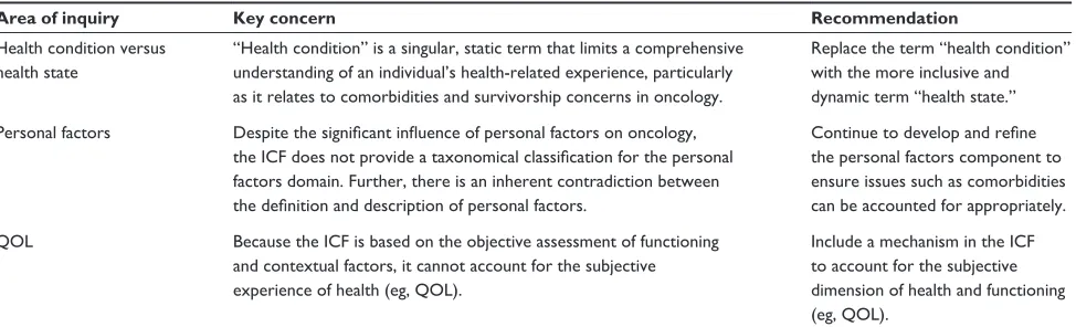 Table 1 Summary of key concerns and recommendations