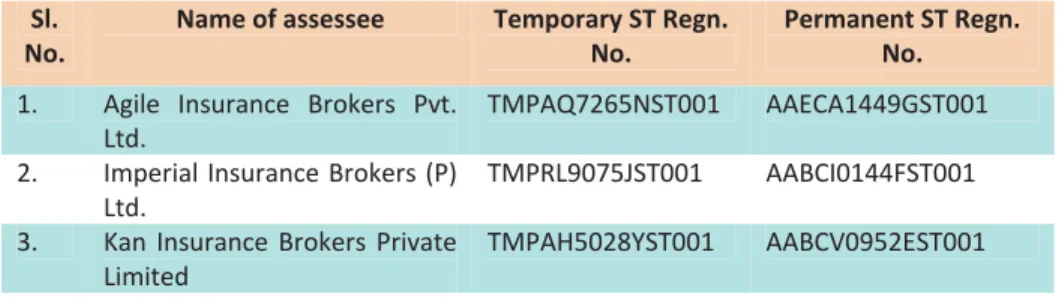 Table 2.2: Status of registration of assessees  Sl. 