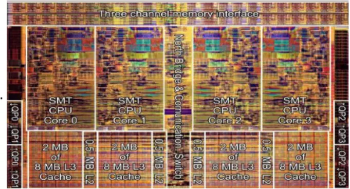 Figure 1. The Intel Core i7 processor, code-named Nehalem 