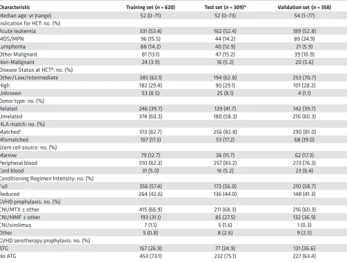 Table 1. Patient Characteristics (n = 1,287)